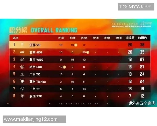 最新和平精英状态TOP10中JDG强势领跑展现出色团队实力与战术配合