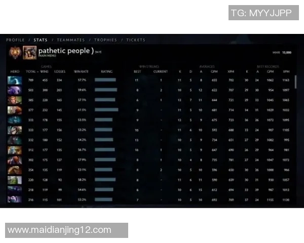 WE战队在DOTA2实力排名中创下历史新高引发热议
