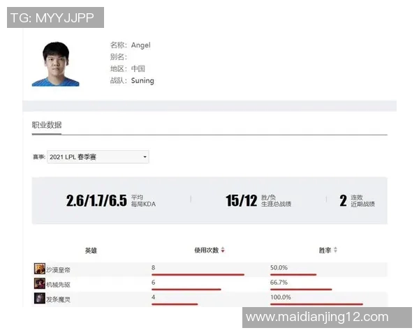 深入分析WE与V5赛后复盘实力对比及未来发展潜力