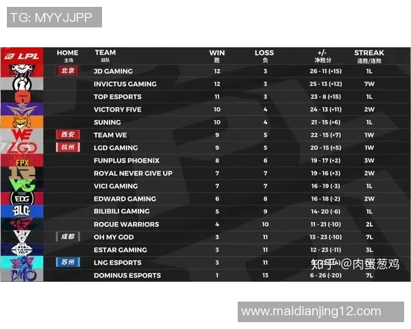 赛后分析TES与RNG在比赛中的耐力对决与策略反思 赛后分析TES与RNG在比赛中的耐力对决与策略反思