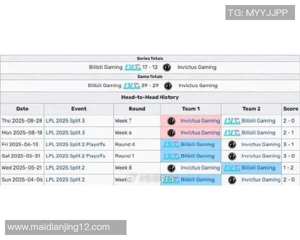 数据分析BLG战队在S15赛季中的配合表现及其影响力探讨