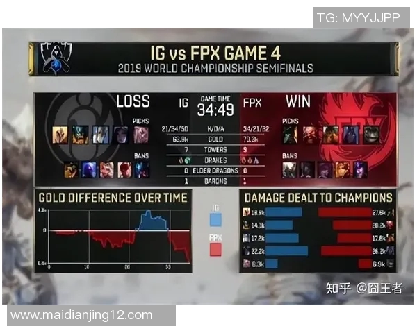 电竞实时数据分析FPX在英雄联盟比赛中的进攻表现与得失情况探讨 电竞实时数据分析FPX在英雄联盟比赛中的进攻表现与得失情况探讨