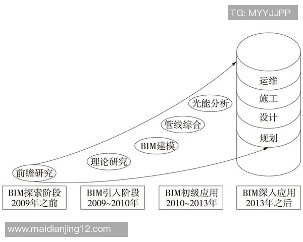 LNG在冠军杯中的耐力表现分析与评价探讨