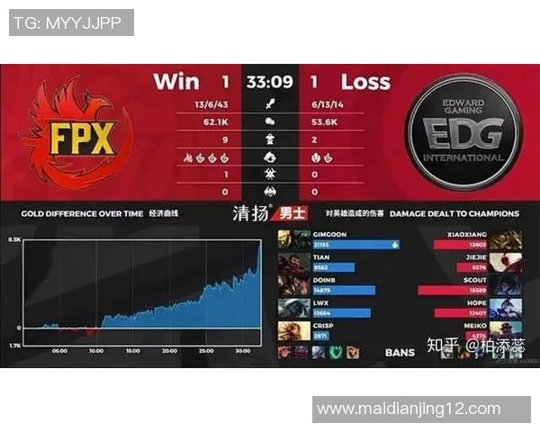 esports数据EDG战队在电竞比分全明星赛中以92分稳居积分榜首位 esports数据EDG战队在电竞比分全明星赛中以92分稳居积分榜首位