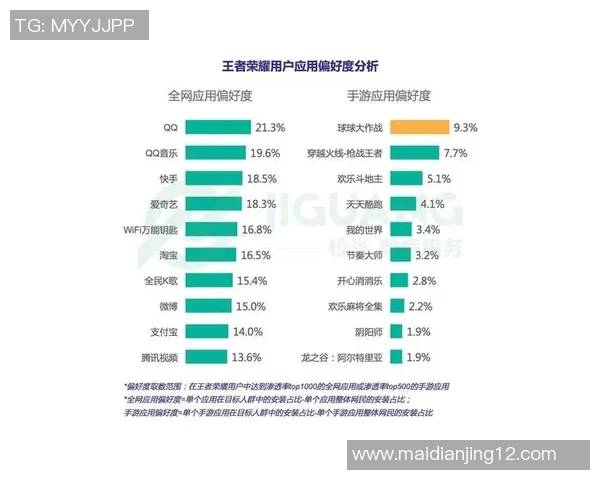 esports数据权威发布王者荣耀最新状态实力榜单揭晓各大英雄强弱排名分析 esports数据权威发布王者荣耀最新状态实力榜单揭晓各大英雄强弱排名分析
