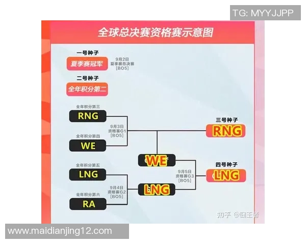 esports数据电竞实时数据国际邀请赛积分榜更新WE战队以78分稳居第一 esports数据电竞实时数据国际邀请赛积分榜更新WE战队以78分稳居第一