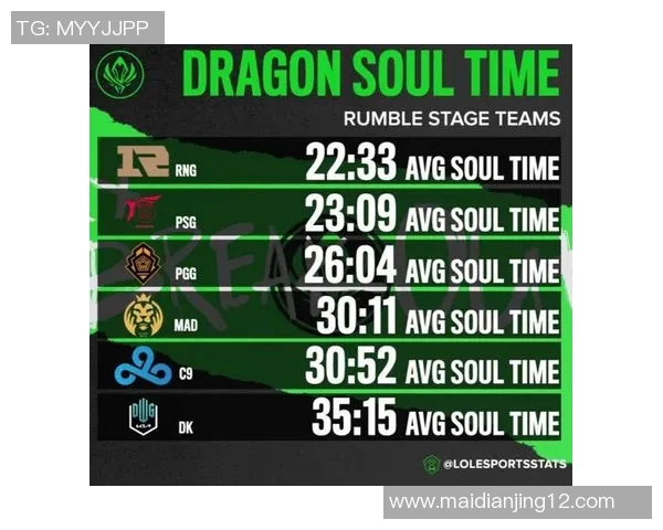 esports数据英雄联盟深度解析RNG战队灵活性背后的秘密与策略探讨