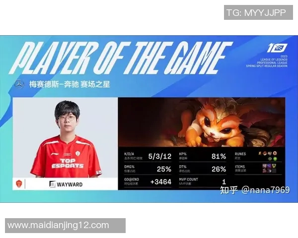 esports最新数据赛后复盘TES与FPX对决中的关键技术分析与战术探讨